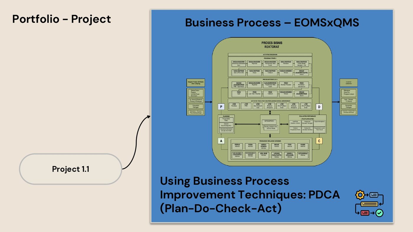 Business process EOMS x QMS
