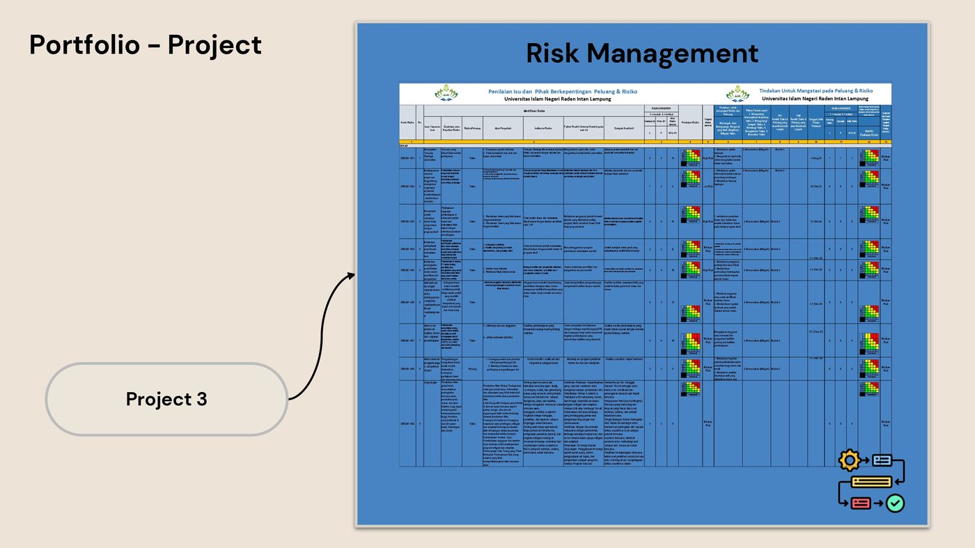 Risk register